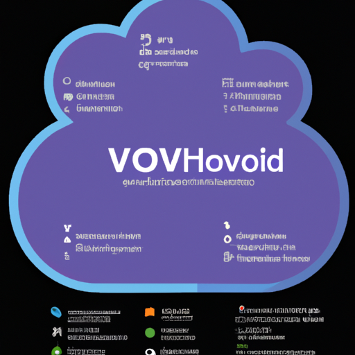 אינפוגרפיקה המציגה את מגוון השירותים הרחב של OVHcloud