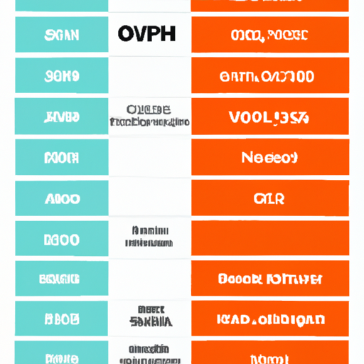 תרשים השוואה של OVHcloud וספקי אחסון אתרים אחרים
